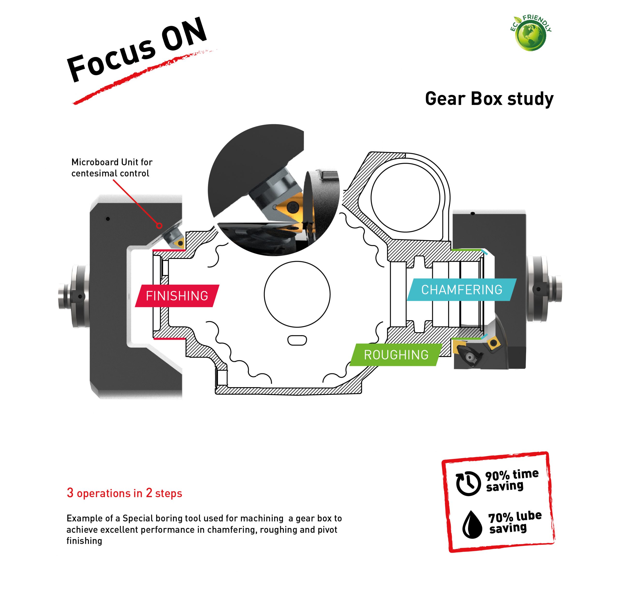 GEAR BOX MACHINING